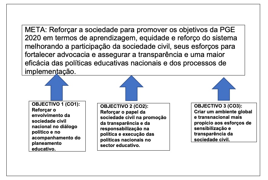 Ilustração da Education Out Loud Meta global e três objetivos